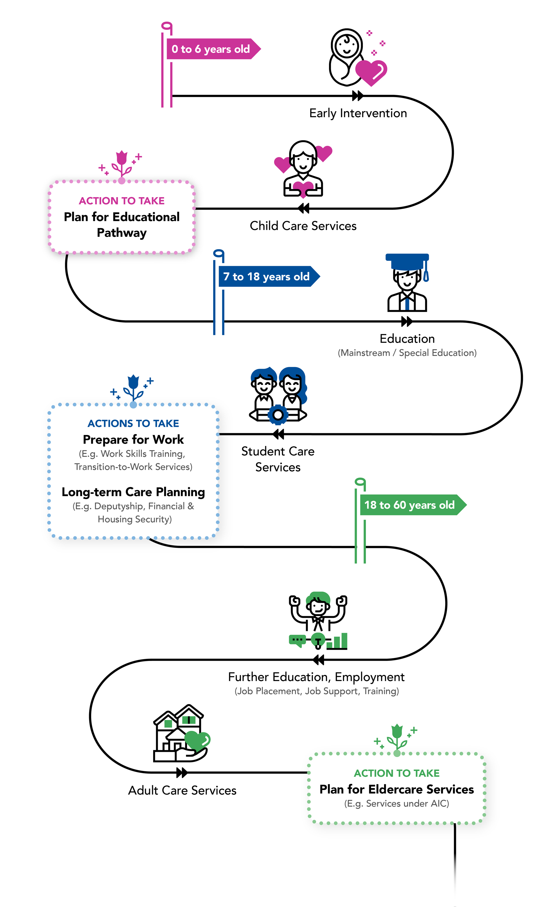 life-stage-infographic